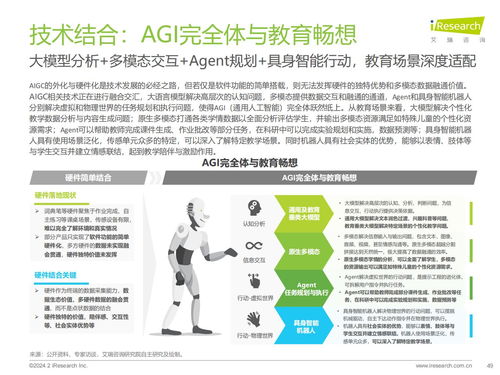 艾瑞咨詢2024年AIGC教育行業(yè)報(bào)告 教育咨詢服務(wù)新趨勢