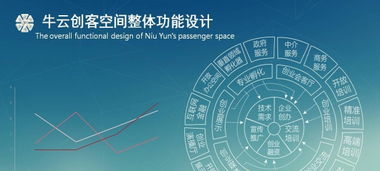 免費(fèi)辦公空間與專業(yè)技術(shù)服務(wù) 創(chuàng)業(yè)者的發(fā)展助力